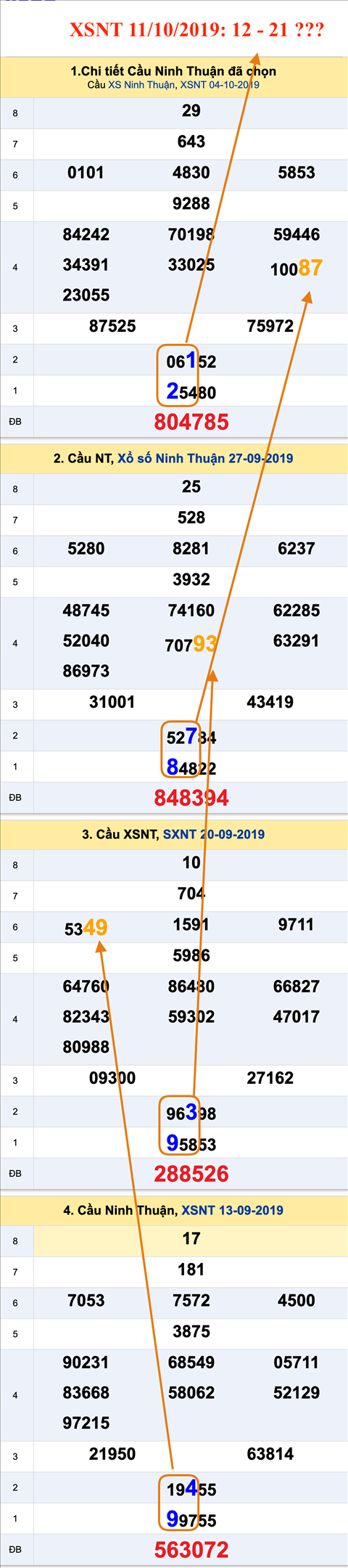 Tham khao an so XSNT 11-10-2019